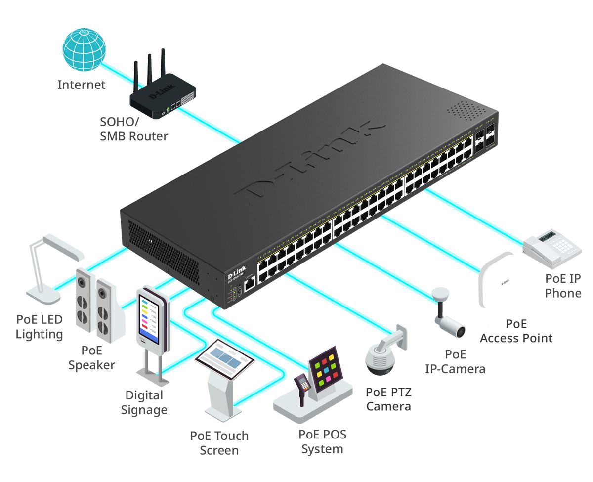 D-Link D-Link DGS-1250-52X | Switch Smart Managed Gigabit uplinks 10G · DEALBYTE · vista 5