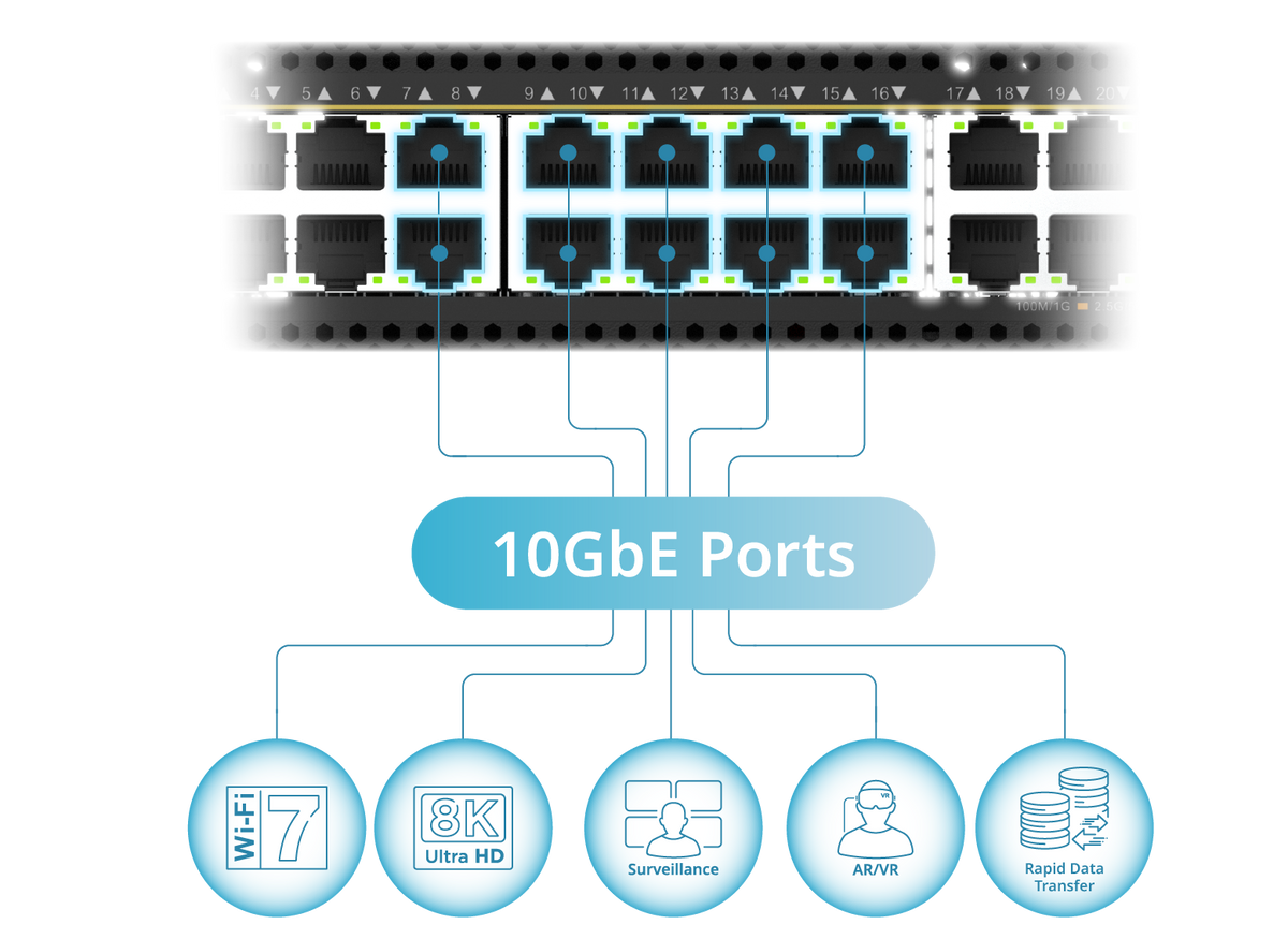 D-Link D-Link DXS-1250-28YP | Switch Smart Managed PoE 10 Gigabit · DEALBYTE · vista 5