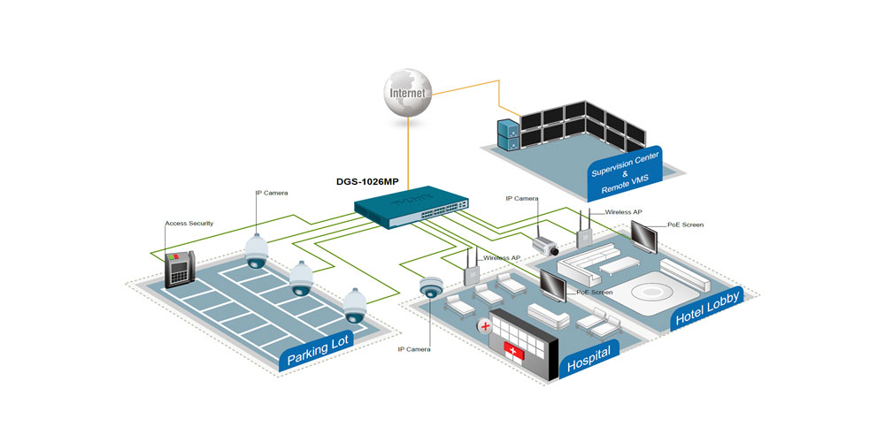 D-Link D-Link DGS-1026MP | Switch Ethernet sin gestión · DEALBYTE · vista 6
