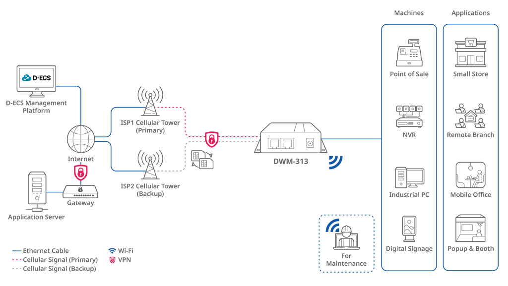 D-Link D-Link DWM-313 | Router industrial M2M · DEALBYTE · vista 6