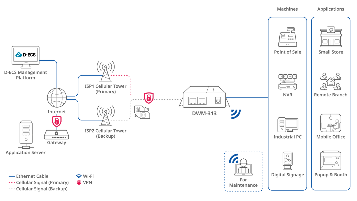 D-Link D-Link DWM-313 | Router industrial M2M · DEALBYTE · vista 6