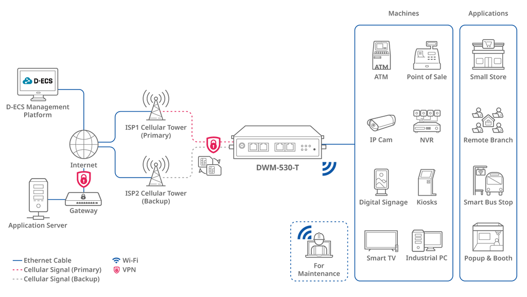D-Link D-Link DWM-530-T | Router industrial M2M · DEALBYTE · vista 6