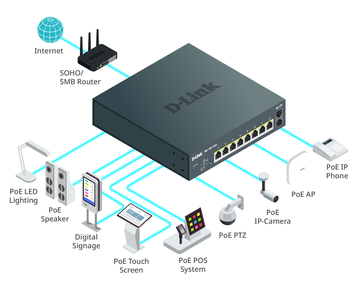 D-Link D-Link DMS-1250-10S | Switch Smart Managed 2.5 Gigabit · DEALBYTE · vista 5